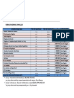 PDRB Kota Merangin Tahun 2020