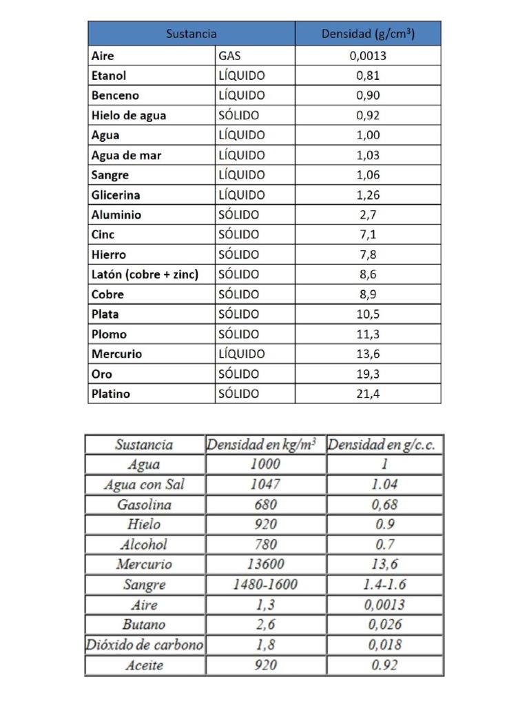 tabla-de-densidades-pdf