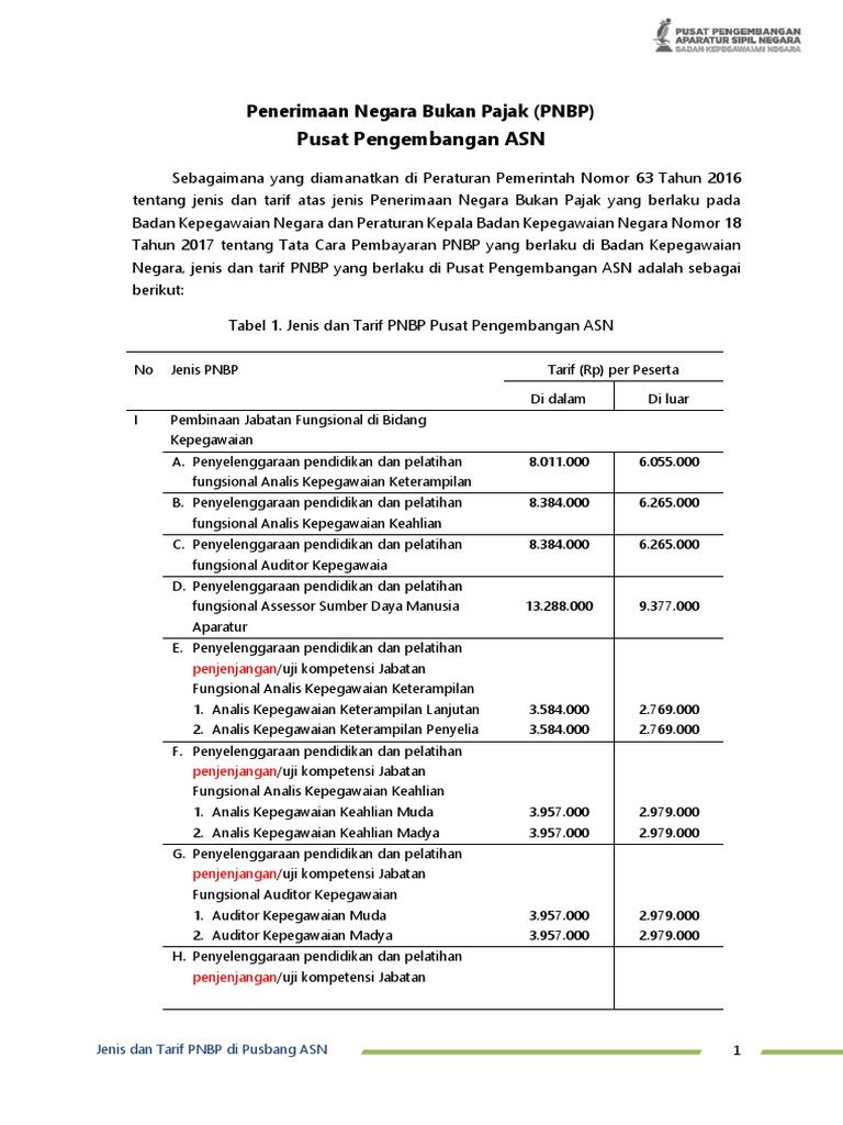 Jenis Dan Tarif PNBP Pusat Pengembangan ASN | PDF