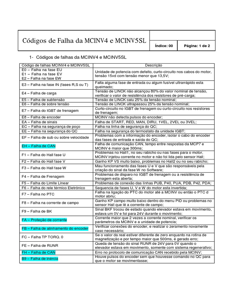 Códigos de Falha MCINV4 e MCINV5SL | PDF | Eletricidade | Bens ...