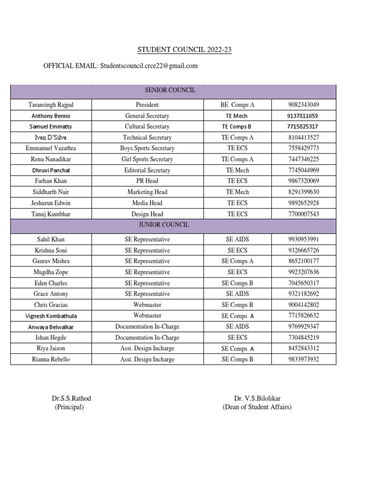 Student Council Members 2022-23 | PDF