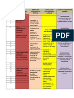 Cuadro de Las Etapas Autores Desarrollo