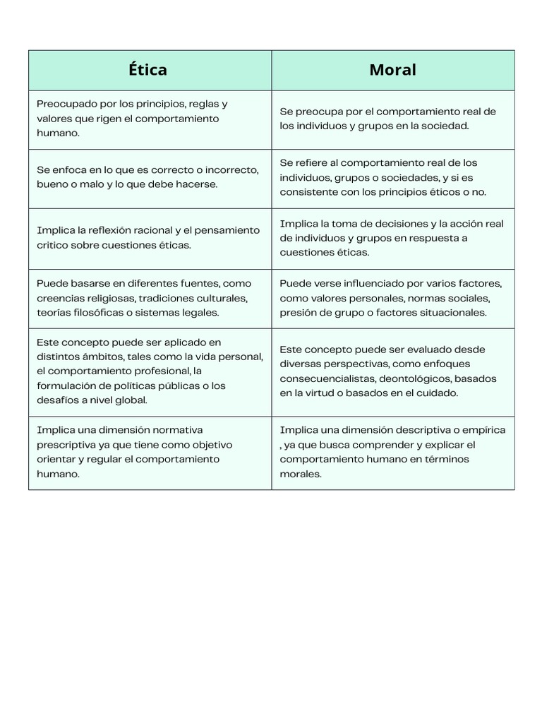 Concepto De Etica Real Academia