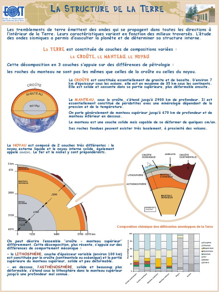Structure interne de la Terre | PDF | Manteau terrestre | Croûte terrestre
