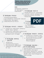 Perjalanan Pendidikan Indonesia