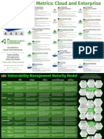 Key Cloud and Security Metrics