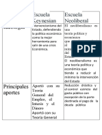 Escuela Keynesiana y La Escuela Neoliberal Cuadro Comparativo Semana 7