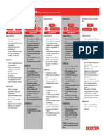 Delivery Method Comparison Chart