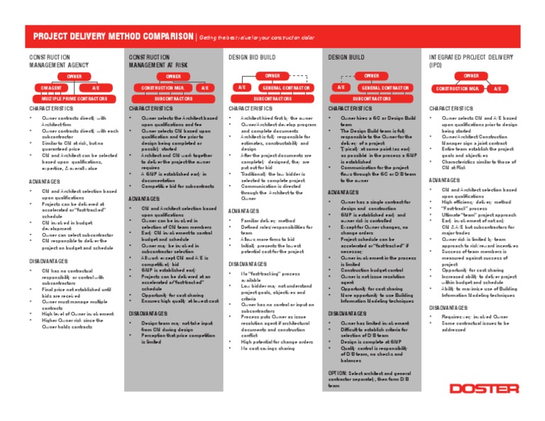 Project Delivery Methods Comparison | PDF | Construction Management ...