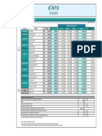 Share May 2023 Price Table