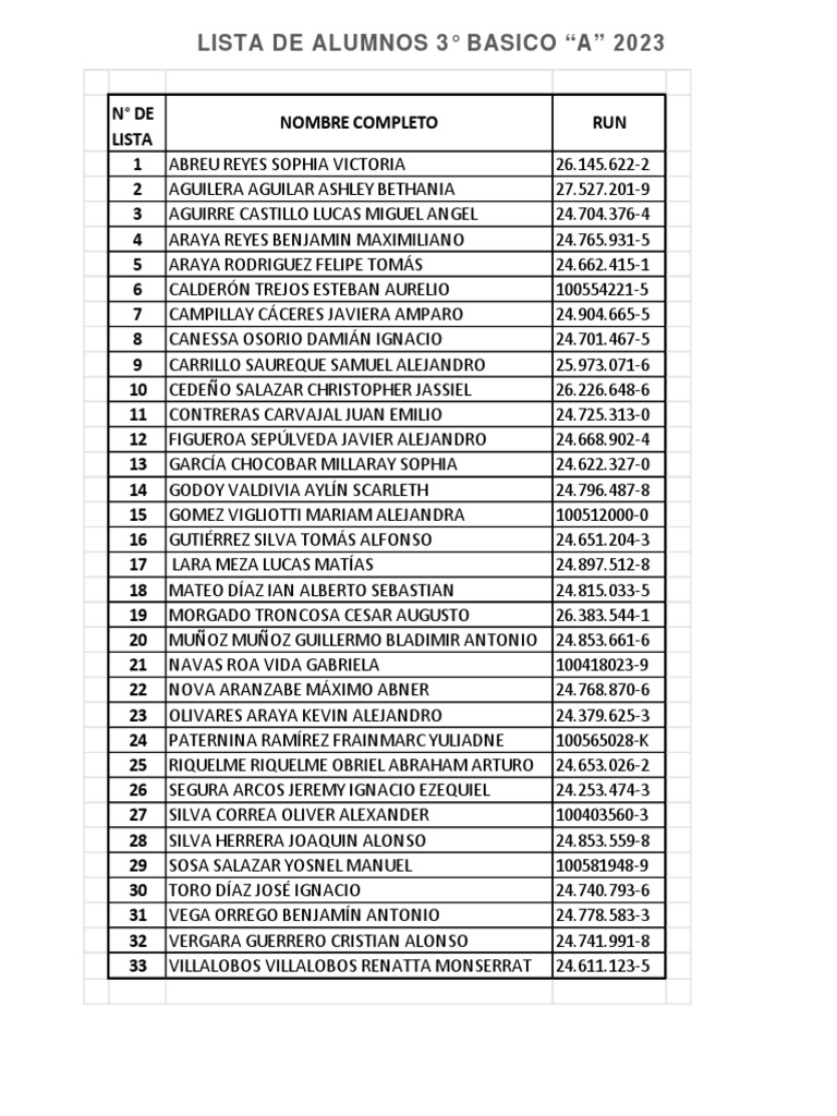 Lista de Alumnos 3° Básico A 2023 | PDF