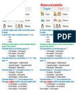 Número en El Sustantivo