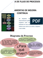 DIAGRAMA DE FLUJO DE PROCESOmayo