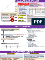 Repaso de Cardiologia