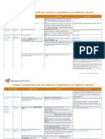 Cuadro Comparativo de La Reforma Laboral