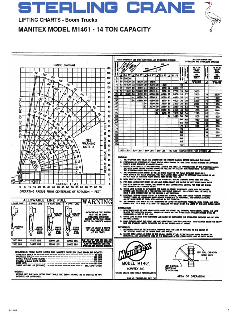 Manitex Model M1461 14 Ton Capacity Lifting Charts Boom Trucks PDF