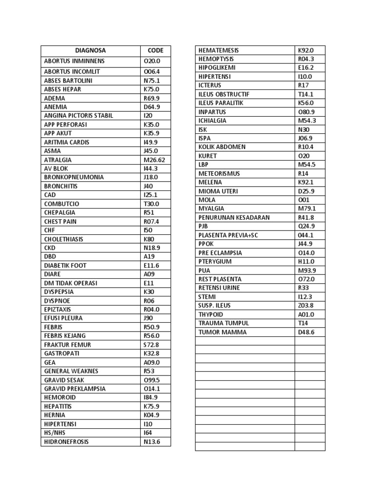 Icd diagnosa pdf