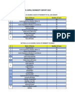 M1 TOP 10 2023 - APRIL