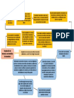 Aceptacion de Herencia Con Beneficio de Inventario