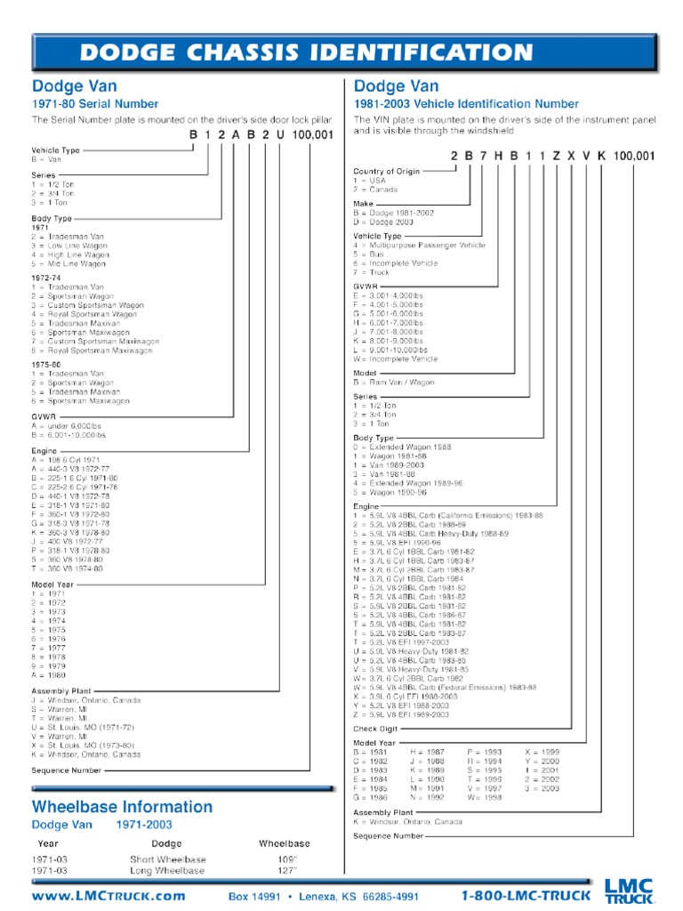 Dodge van vin pdf
