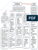 Mapa Conceptual Contabilidad I