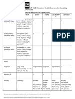 Unit 6 Vocab Study List For Students For B1 PW1 2022 3 1 1 PDF