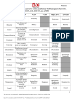 Unit 3 Vocabulary List Answer Key For B2 PW2 October 2019 PDF