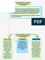 Mapa Conceptual Lismeidy #18