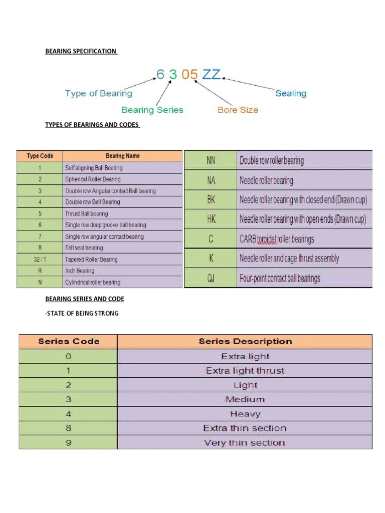 Bearing Specification PDF