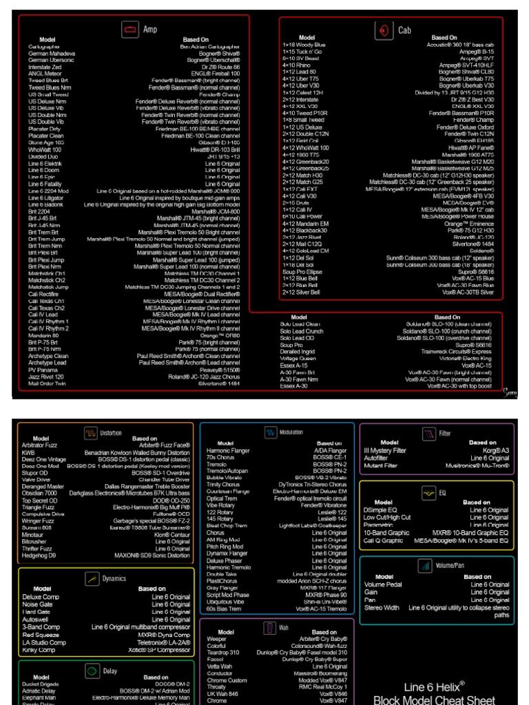 Helix Cheat Sheets PDF