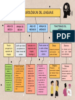 Bases Neurológicas Del Lenguaje