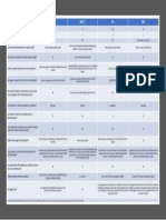 Comparativa Sociedades Usuales en Pymes