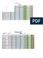 2022/2023 Academic Year Report for Class X MIPA and IPS