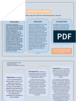 Estructura del acto jurídico