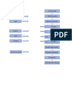 Diagrama de Flujo de Cerveza