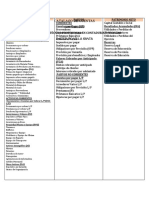 Catalagos de Cuentas Contabilidad