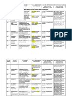 PDF Bien Juridico Tutelado Guatemalteco Analisis de Los Art 123 251 - Compress