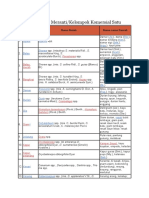 Daftar Nama Kelompok Dan Jenis Kayu Di Indonesia