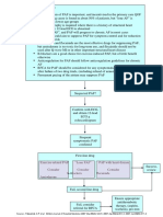 Pathway DIAGNOSIS OF PAF FTR