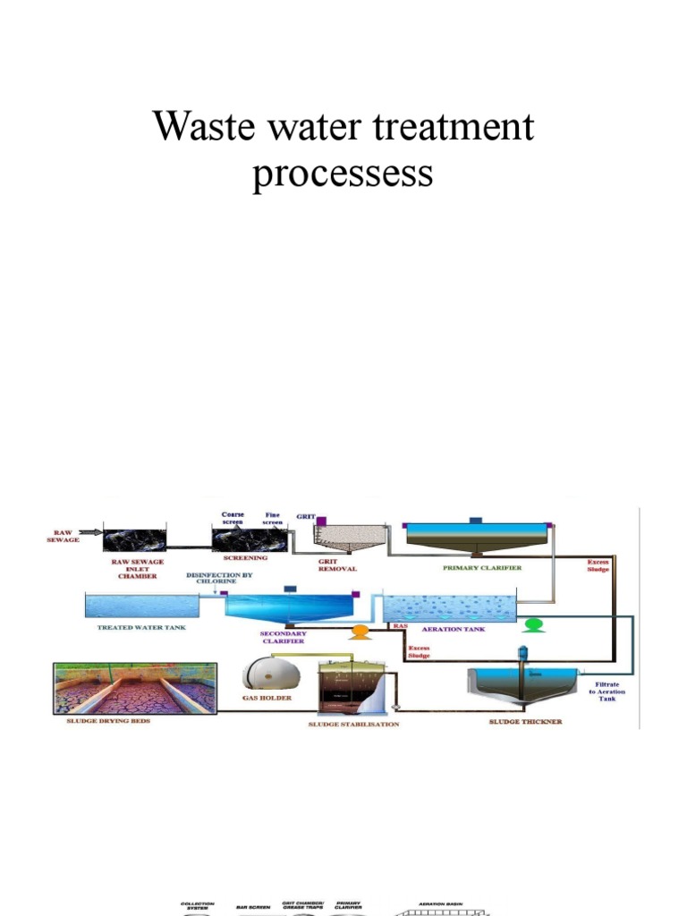 Waste Water Treatment | PDF
