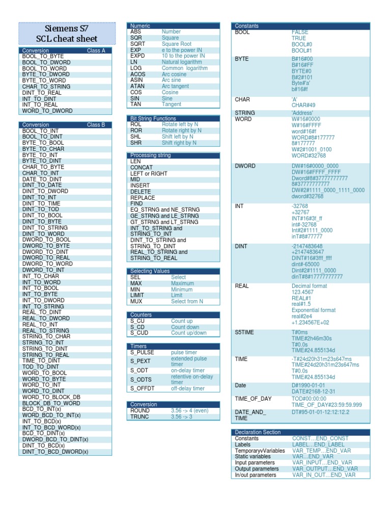 List prolog