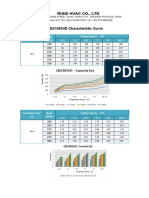 QX1902 Characteristic Curve