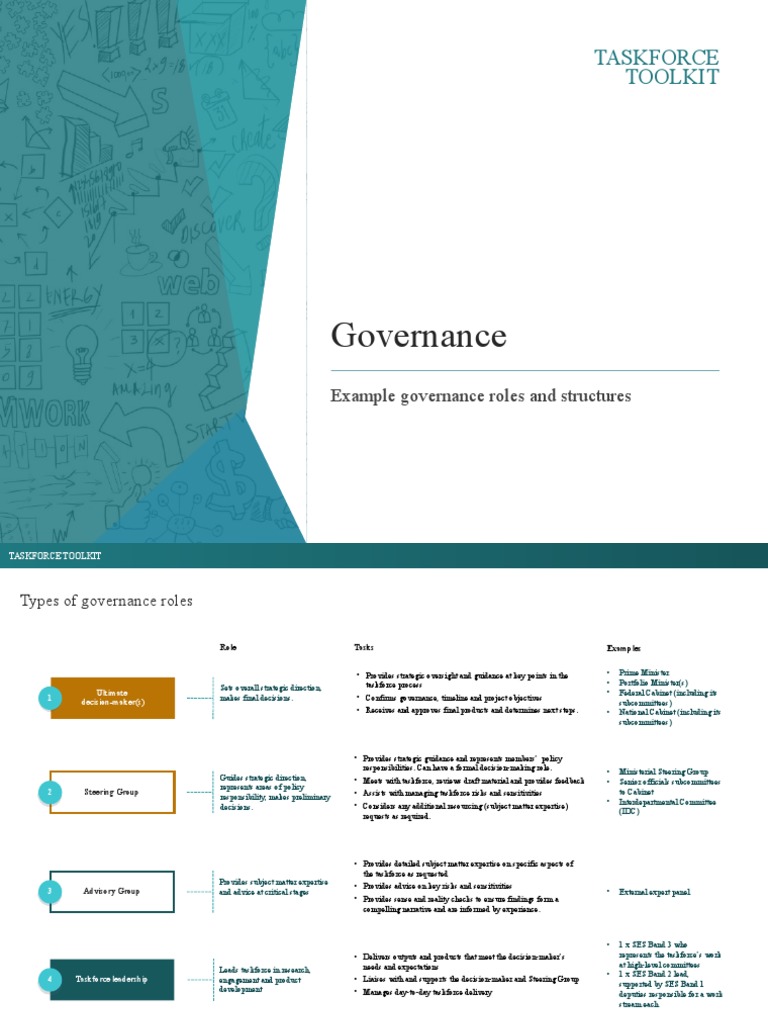 Governance Example Governance Roles and Structures PDF