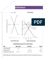 International Trade and Balance of Payments Concepts