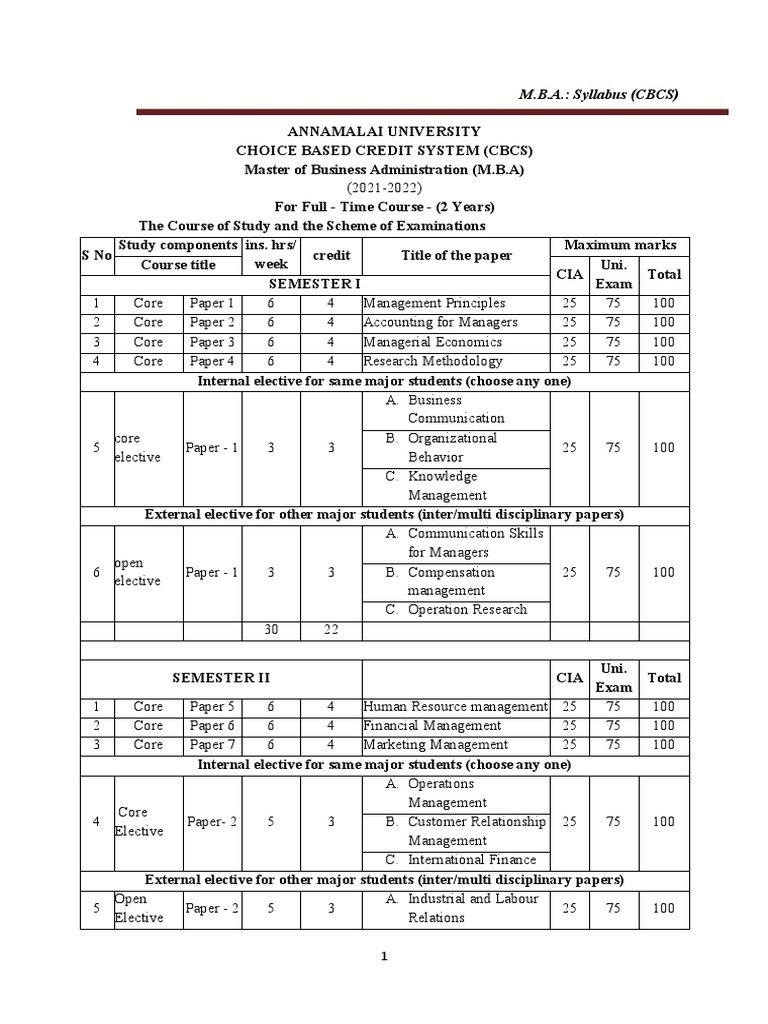 MBA ENTRANCE EXAM SYLLABUS PDF 2022 visual data 7