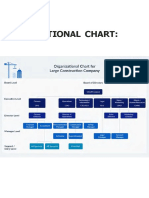 Organiztional Chart