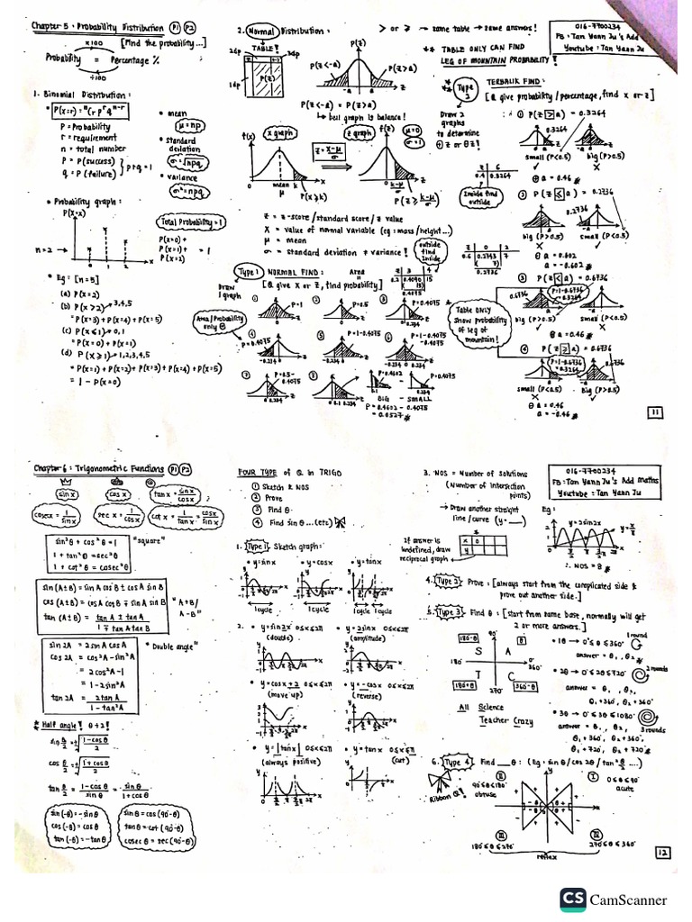 Additional Mathematics | PDF