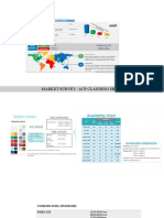 Acp Survey Sheet