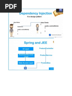 Java Backend RoadMap | PDF | Spring Framework | Java (Programming Language)