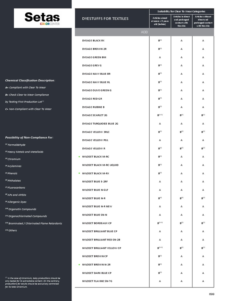 The List by INDITEX. IV Edition.pdf setas | PDF | Magenta | Light
